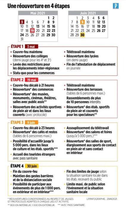 Déconfinement et réouvertures : les 4 étapes présentées le 29 avril 2021